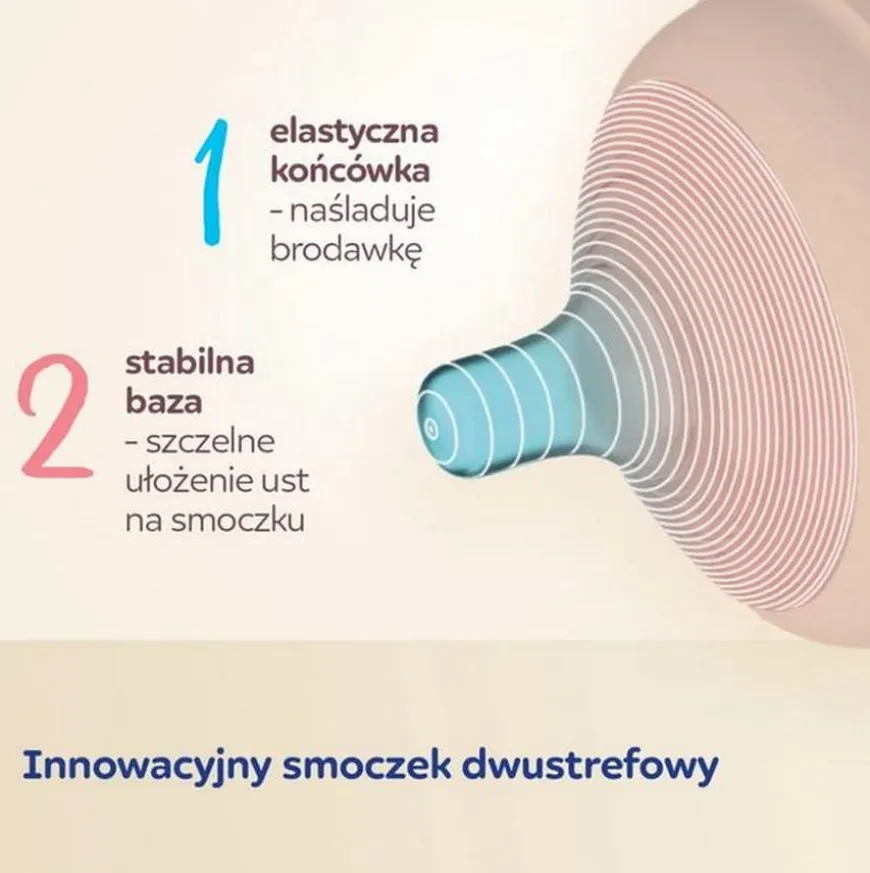 Butelka Natural Shape ze smoczkiem dwustrefowym 260 ml Canpol Babies