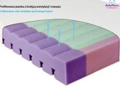 Materac ortopedyczny do łóżeczka 60x120 Aero - TB0340 BabyMatex