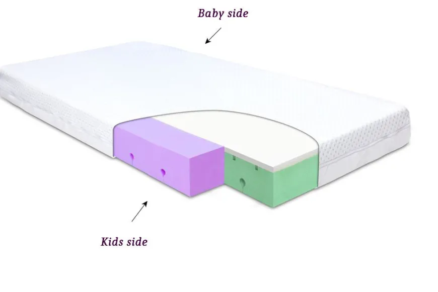 Materac ortopedyczny do łóżeczka 70x140 Dual - TB00315 BabyMatex
