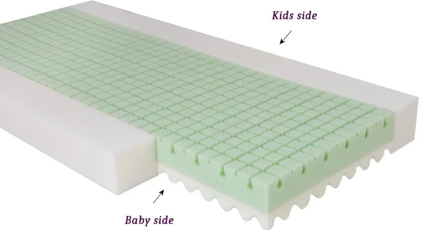 Materac ortopedyczny do łóżeczka 70x140 Eco Green Aloe Vera - TB0377 BabyMatex