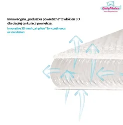 Materac ortopedyczny do łóżeczka 70x140 Fresh 7 stref twardości - TB0346 BabyMatex
