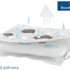 Materac piankowy do łóżeczka 3-warstwy pianki ODEO Plus 140x70 - MLPURHR1 Fiki Miki