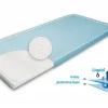 Podkład nieprzemakalny na materac Frotte 60x120 BASIC - Baby Matex