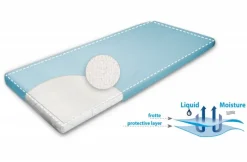 Podkład nieprzemakalny na materac Frotte 60x120 BASIC - Baby Matex